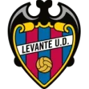 Levante loqosu