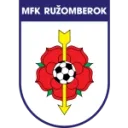 Логотип Ružomberok